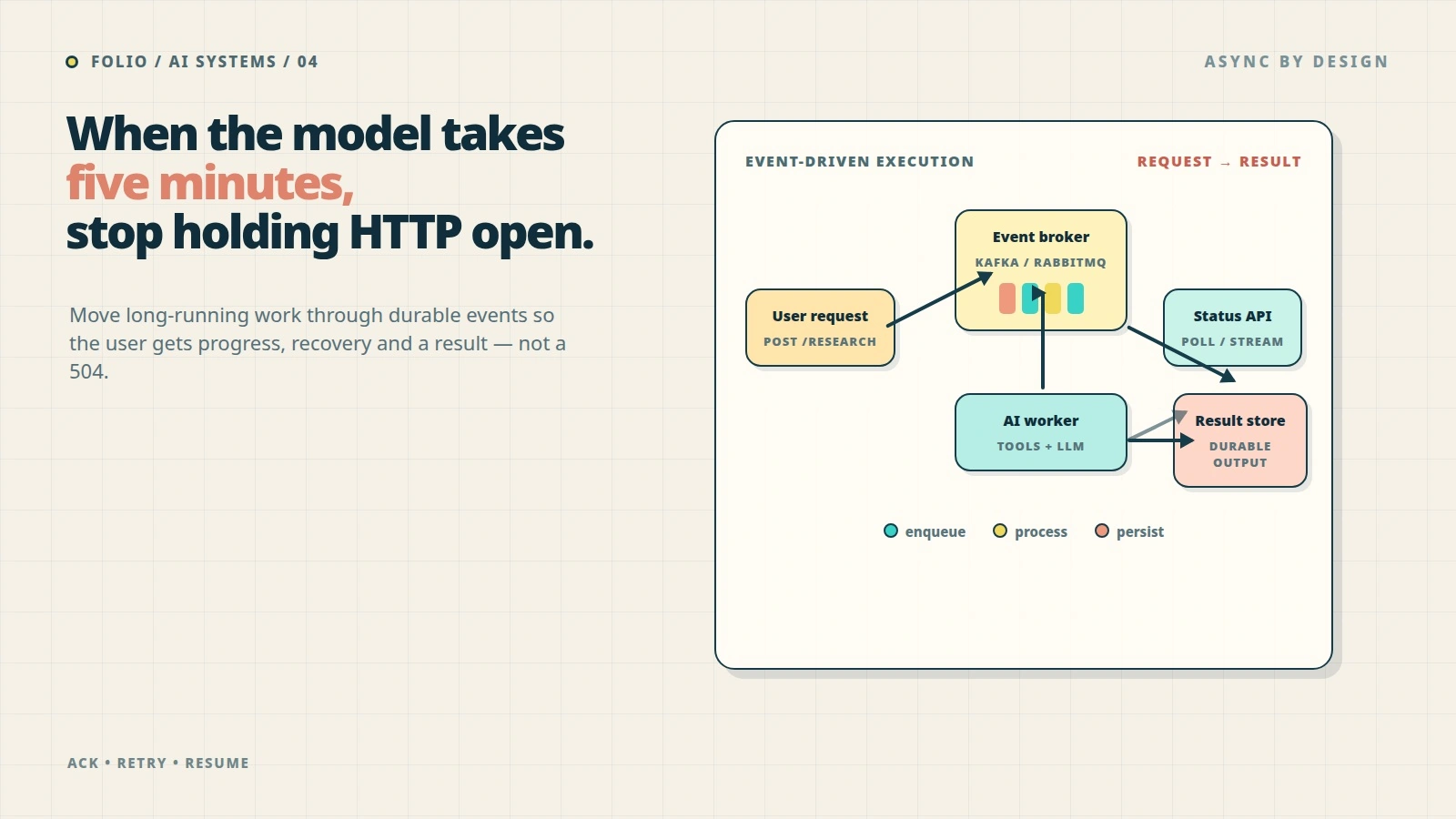 Event-driven AI Systems: Solving the LLM Timeout Problem with Kafka and RabbitMQ